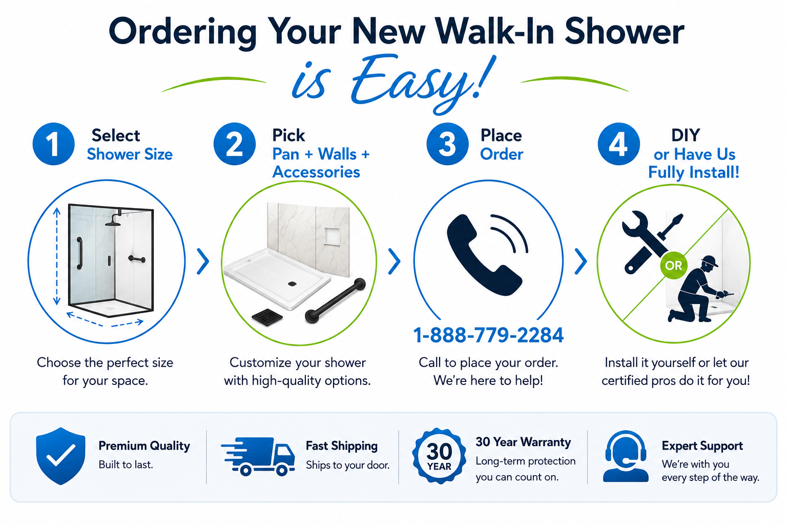 Ordering your new walk-in shower in four steps: select shower size, pick pan plus walls plus accessories, place your order by phone, then install it yourself or have a certified crew install it